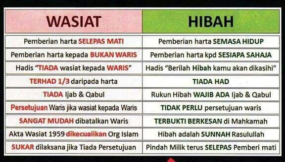 1 Wasiat vs Hibah